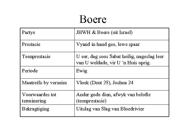 Boere Partye JHWH & Boere (uit Israel) Prestasie Vyand in hand gee, lewe spaar