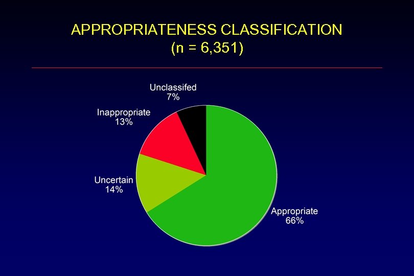 APPROPRIATENESS CLASSIFICATION (n = 6, 351) 