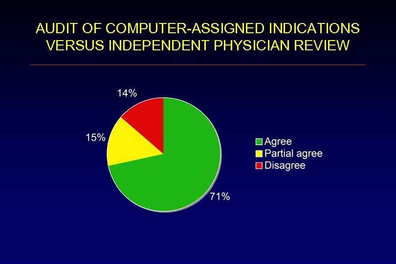 AUDIT OF COMPUTER-ASSIGNED INDICATIONS VERSUS INDEPENDENT PHYSICIAN REVIEW 