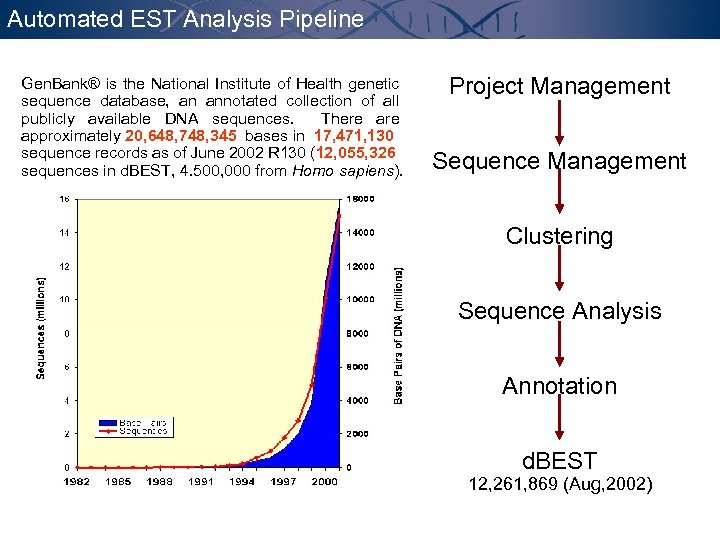 Automated EST Analysis Pipeline Gen. Bank® is the National Institute of Health genetic sequence