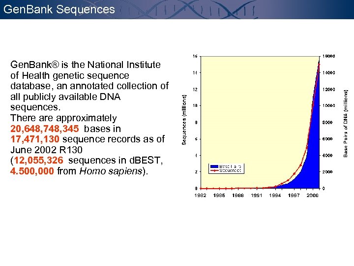 Gen. Bank Sequences Gen. Bank® is the National Institute of Health genetic sequence database,