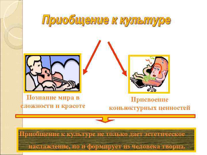 Приобщение к культуре. Пути приобщения к культуре. Пути приобщения человека к культуре. Пути приобщения к культурным ценностям. Пути приобщения к культурным достижениям.