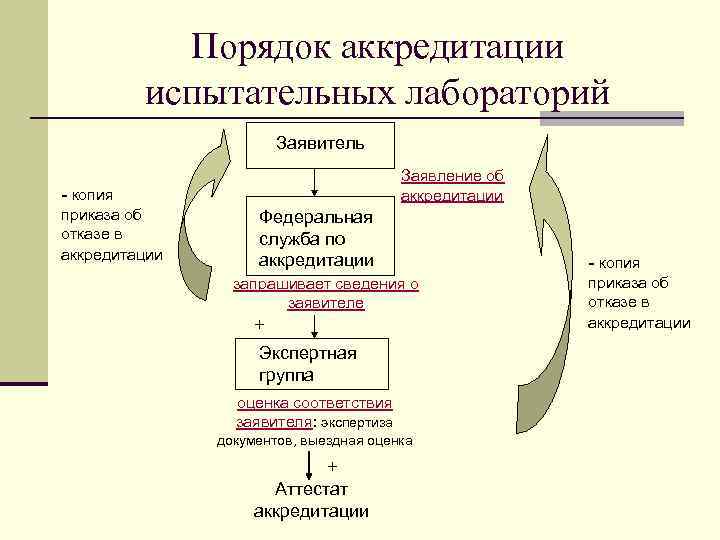 План развития лаборатории