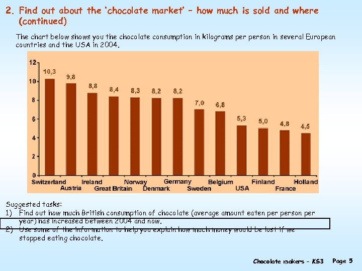 2. Find out about the ‘chocolate market’ – how much is sold and where