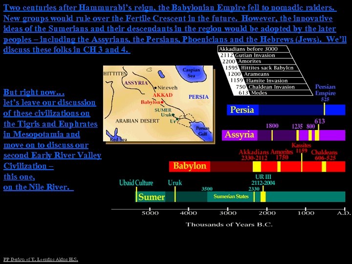 Two centuries after Hammurabi’s reign, the Babylonian Empire fell to nomadic raiders. New groups