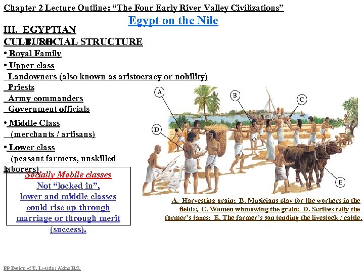 Chapter 2 Lecture Outline: “The Four Early River Valley Civilizations” Egypt on the Nile