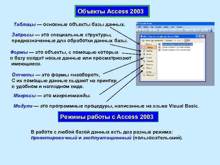 Объекты Access 2003 Таблицы — основные объекты базы данных. Запросы — это специальные структуры,