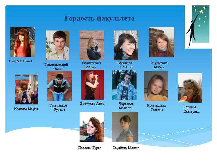 Гордость факультета Иванова Ольга Иванова Мария Беневоленский Илья Тазетдинов Рустам Володченко Ксения Жигулева Анна