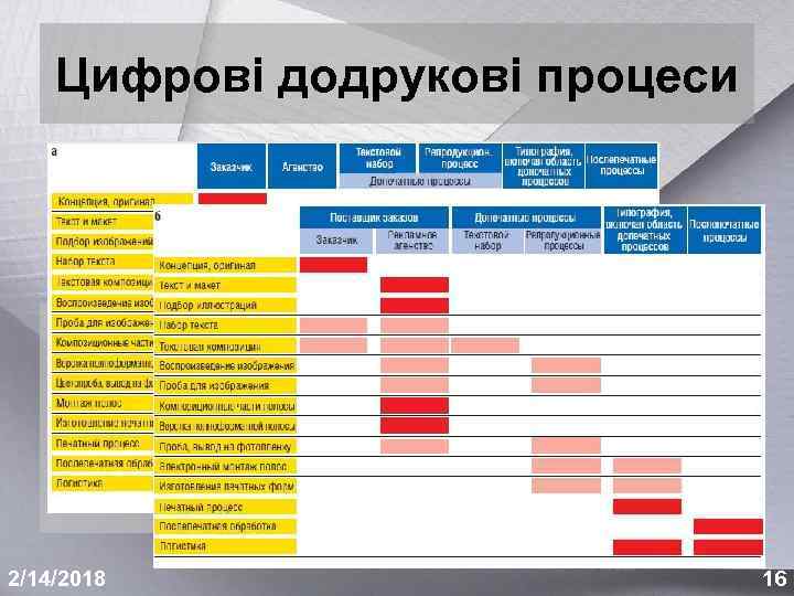 Цифрові додрукові процеси 2/14/2018 16 