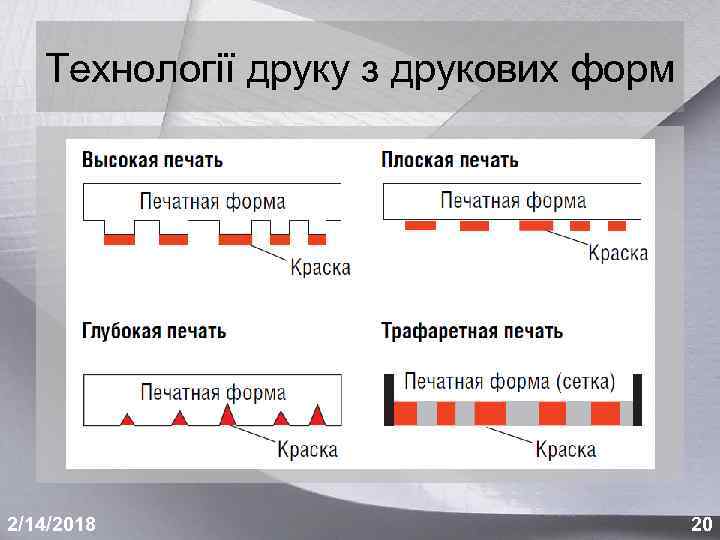 Технології друку з друкових форм 2/14/2018 20 