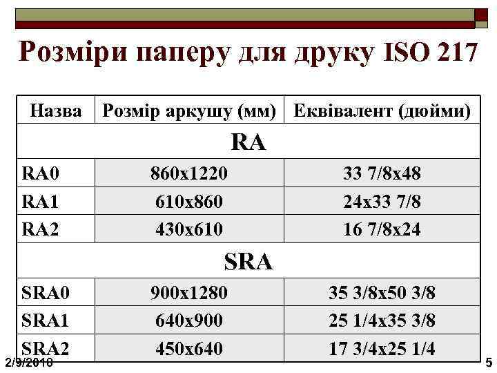 Розміри паперу для друку ISO 217 Назва Розмір аркушу (мм) Еквівалент (дюйми) RA RA