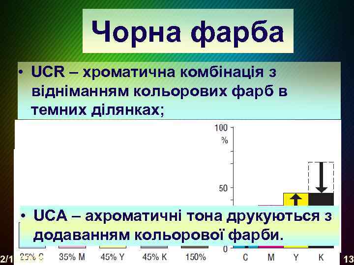 Чорна фарба • UCR – хроматична комбінація з відніманням кольорових фарб в темних ділянках;