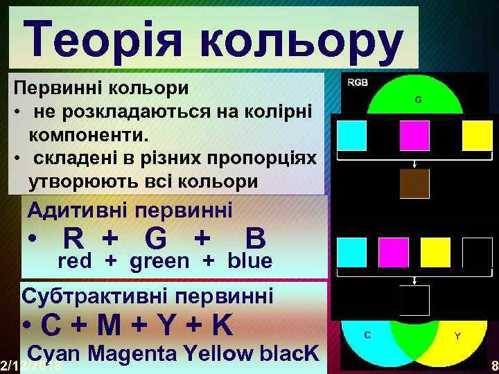 Теорія кольору Первинні кольори • не розкладаються на колірні компоненти. • складені в різних