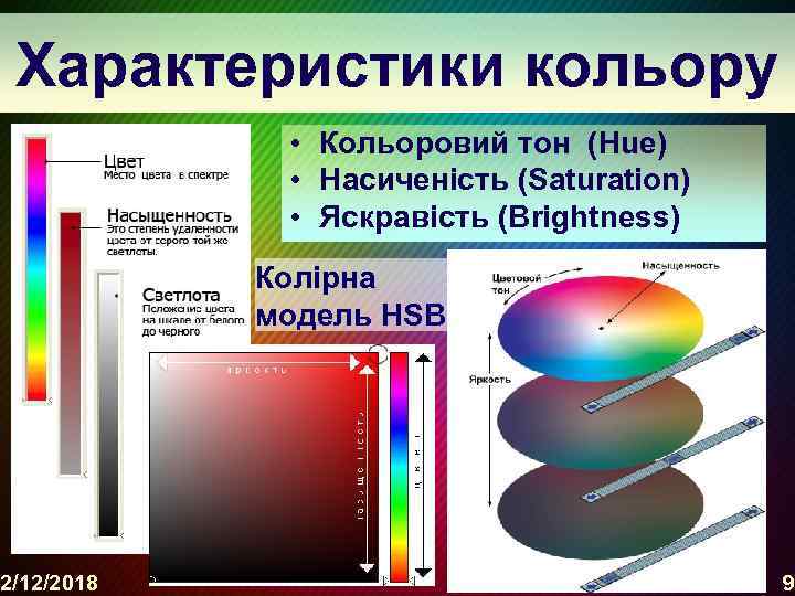 Характеристики кольору 2/12/2018 • Кольоровий тон (Hue) • Насиченість (Saturation) • Яскравість (Brightness) Колірна