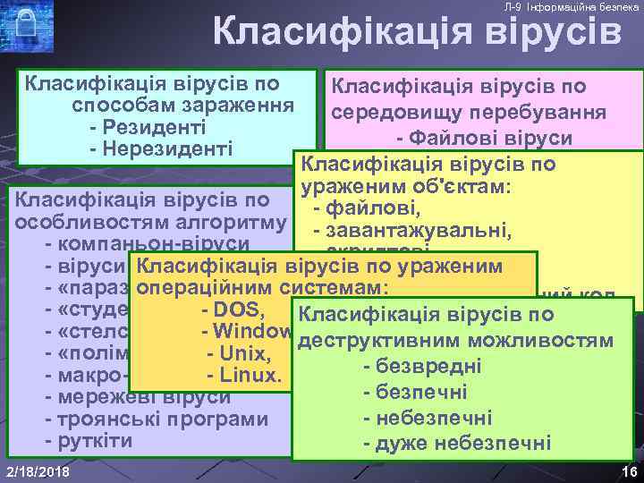 Л-9 Інформаційна безпека Класифікація вірусів по способам зараження - Резиденті - Нерезиденті Класифікація вірусів