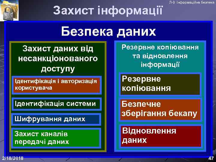 Захист інформації Л-9 Інформаційна безпека Безпека даних Захист даних від несанкціонованого доступу Ідентифікація і