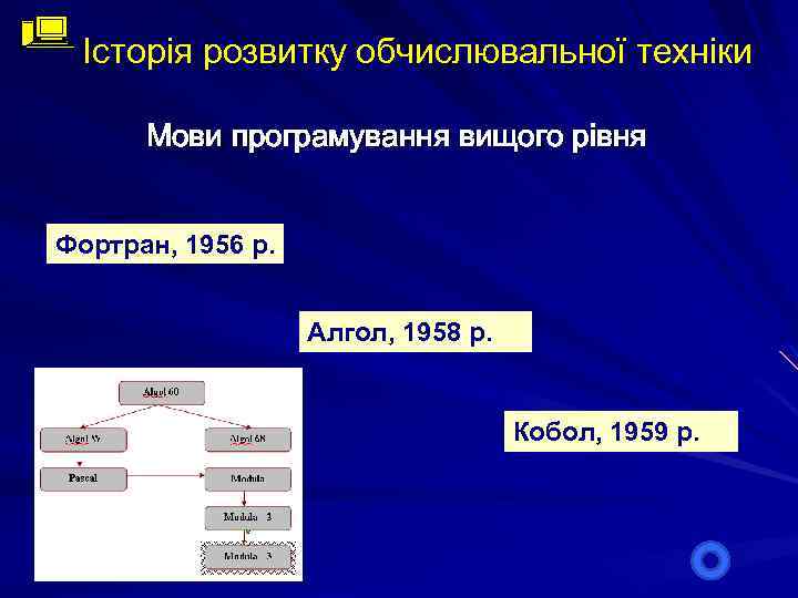 Історія розвитку обчислювальної техніки Мови програмування вищого рівня Фортран, 1956 р. Алгол, 1958 р.