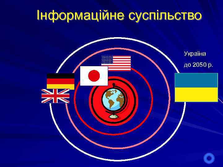 Інформаційне суспільство Україна до 2050 р. 