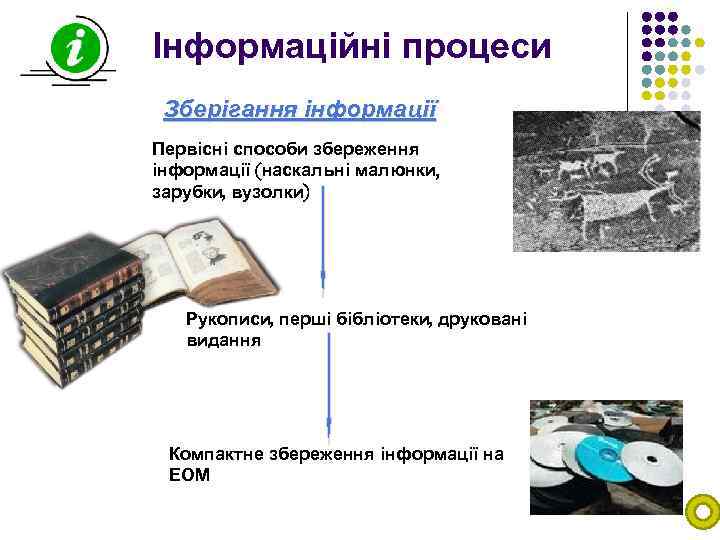 Інформаційні процеси Зберігання інформації Первісні способи збереження інформації (наскальні малюнки, зарубки, вузолки) Рукописи, перші