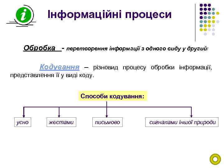 Інформаційні процеси Обробка - перетворення інформації з одного виду у другий/ Кодування – різновид