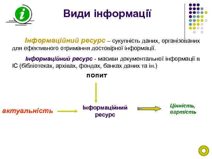 Види інформації Інформаційний ресурс – сукупність даних, організованих для ефективного отримання достовірної інформації. Інформаційний