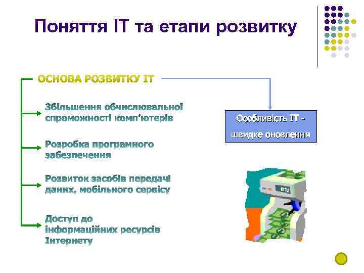 Поняття ІТ та етапи розвитку Особливість ІТ - швидке оновлення 