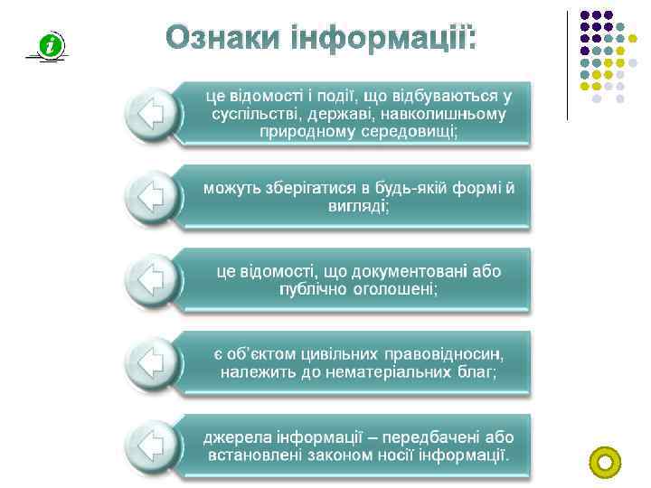 Ознаки інформації: 