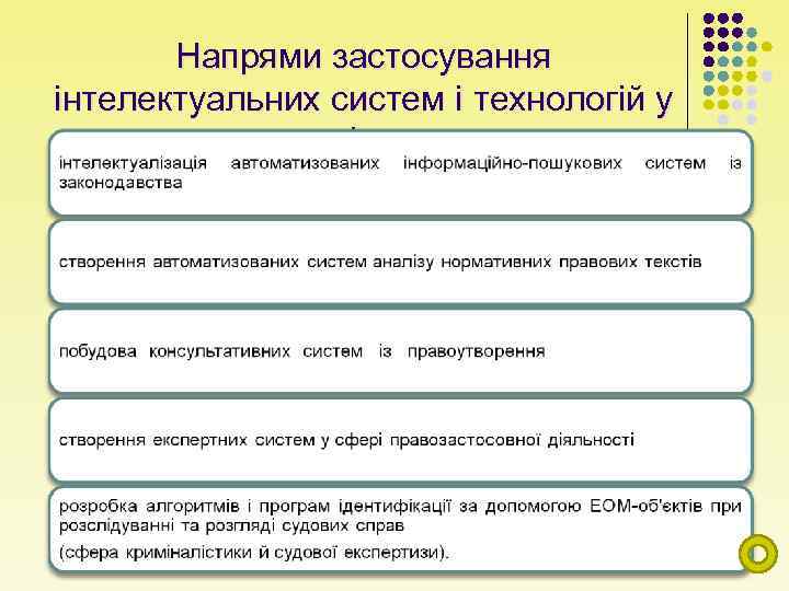 Напрями застосування інтелектуальних систем і технологій у галузі права 