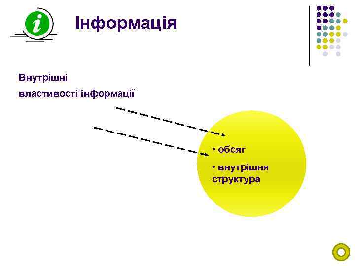 Інформація Внутрішні властивості інформації • обсяг • внутрішня структура 