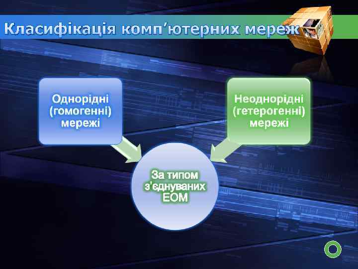 Класифікація комп’ютерних мереж 