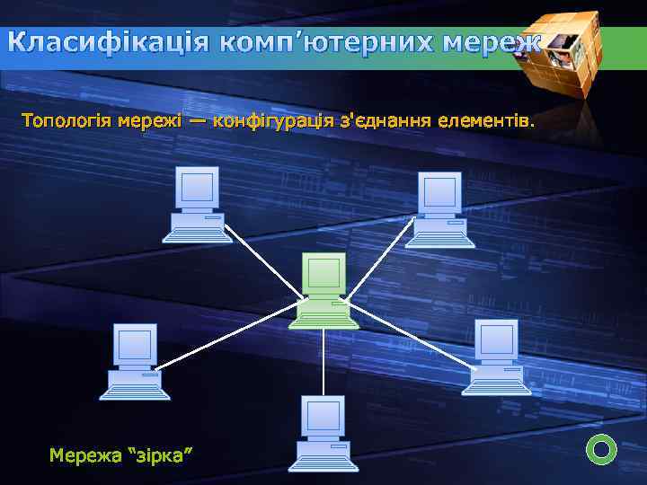 Класифікація комп’ютерних мереж Топологія мережі — конфігурація з'єднання елементів. Мережа “зірка” 