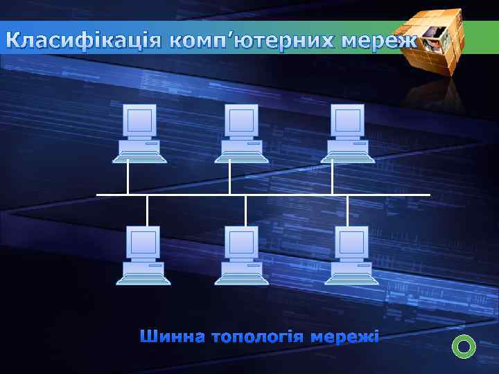 Класифікація комп’ютерних мереж Шинна топологія мережі 