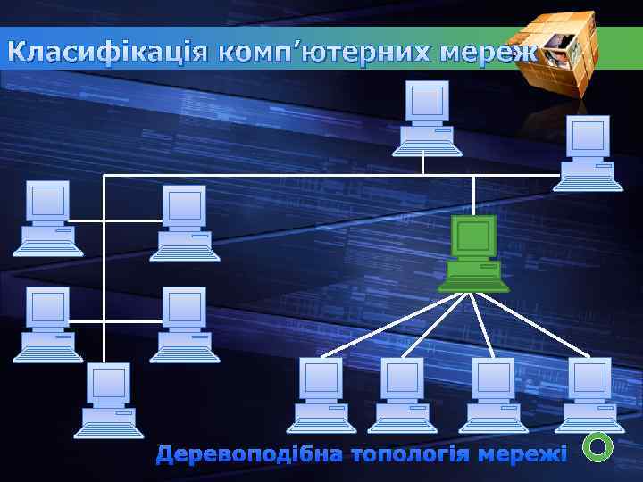 Класифікація комп’ютерних мереж Деревоподібна топологія мережі 