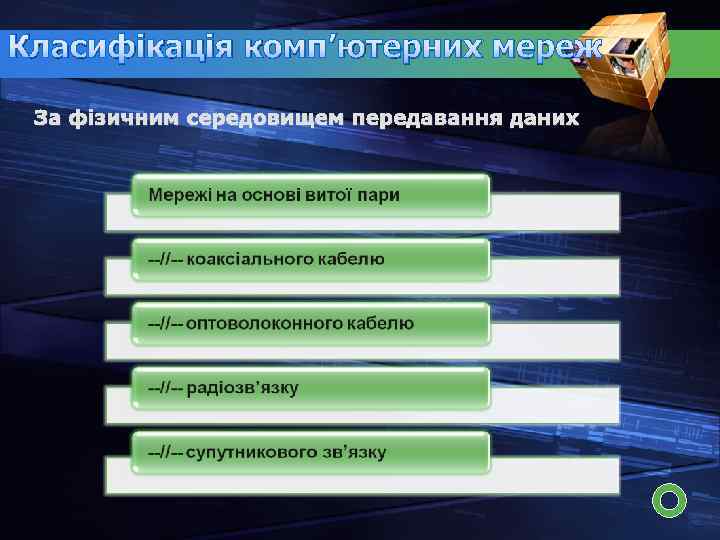 Класифікація комп’ютерних мереж За фізичним середовищем передавання даних 