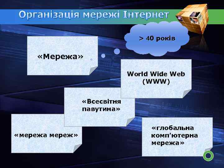 Організація мережі Інтернет > 40 років «Мережа» World Wide Web (WWW) «Всесвітня павутина» «мережа