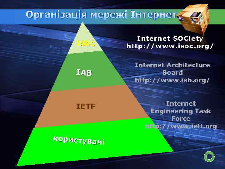 Організація мережі Інтернет ISOC ІАВ IETF користувач і Internet SOCiety http : // www.