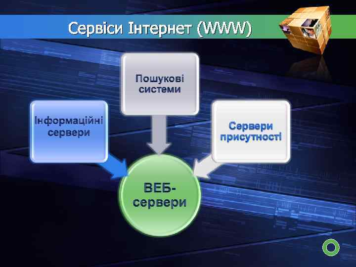 Сервіси Інтернет (WWW) 