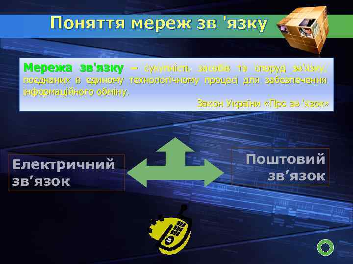 Поняття мереж зв 'язку Мережа зв'язку – сукупність засобів та споруд зв'язку, поєднаних в