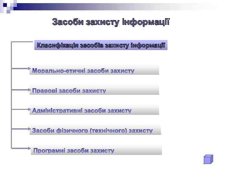 Засоби захисту інформації Класифікація засобів захисту інформації 