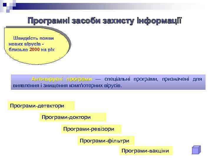 Програмні засоби захисту інформації 2000 Антивірусні програми — спеціальні програми, призначені для виявлення і