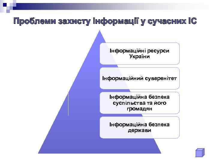Проблеми захисту інформації у сучасних ІС Інформаційні ресурси України Інформаційний суверенітет Інформаційна безпека суспільства