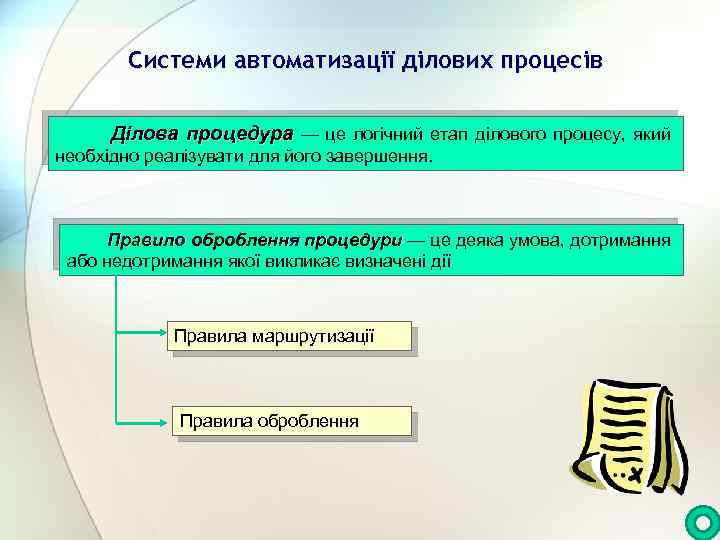Системи автоматизації ділових процесів Ділова процедура — це логічний етап ділового процесу, який необхідно