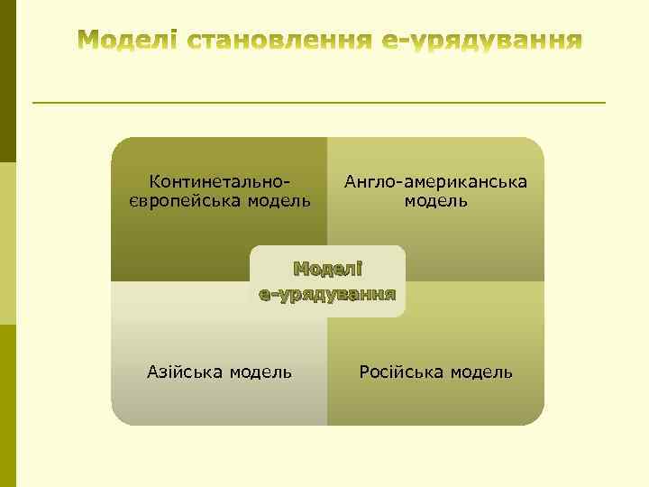 Континетально європейська модель Англо американська модель Моделі е-урядування Азійська модель Російська модель 