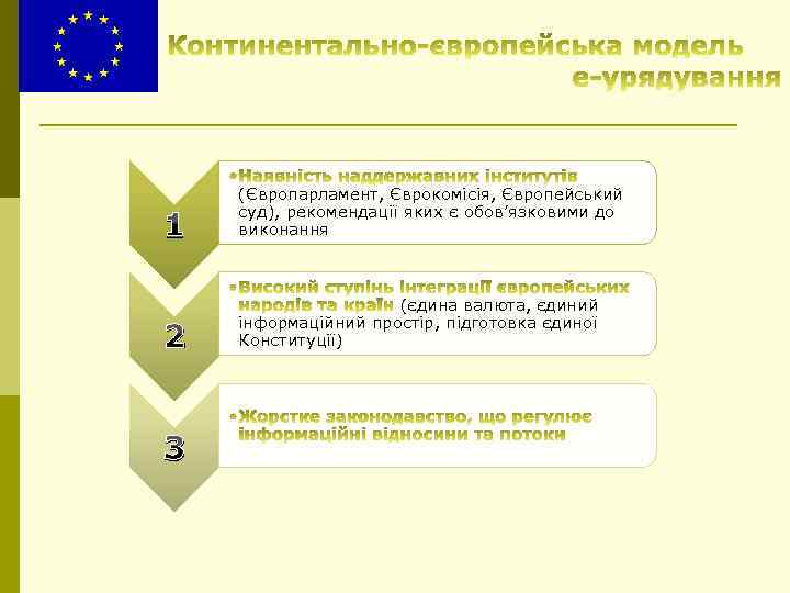 1 (Європарламент, Єврокомісія, Європейський суд), рекомендації яких є обов’язковими до виконання 2 (єдина валюта,