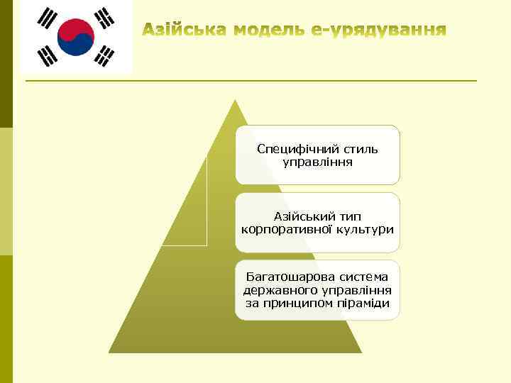Специфічний стиль управління Азійський тип корпоративної культури Багатошарова система державного управління за принципом піраміди