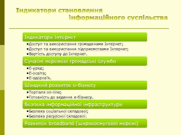 Індикатори Інтернет • Доступ та використання громадянами Інтернет; • Доступ та використання підприємствами Інтернет;