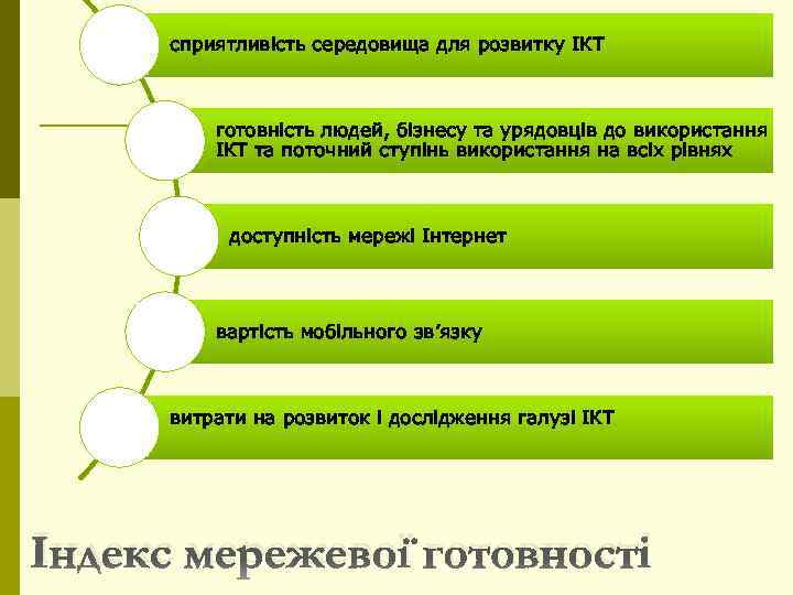 сприятливість середовища для розвитку ІКТ готовність людей, бізнесу та урядовців до використання ІКТ та