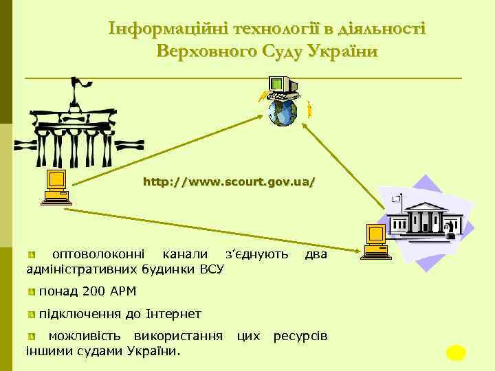 Інформаційні технології в діяльності Верховного Суду України http: //www. scourt. gov. ua/ оптоволоконні канали