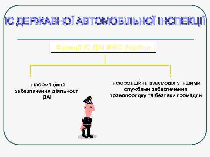 Функції ІC ДАІ МВС України інформаційне забезпечення діяльності ДАІ інформаційна взаємодія з іншими службами