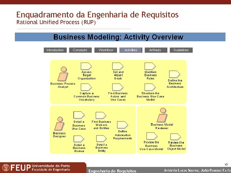 Enquadramento da Engenharia de Requisitos Rational Unified Process (RUP) 10 Engenharia de Requisitos António